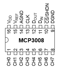 mcp3008